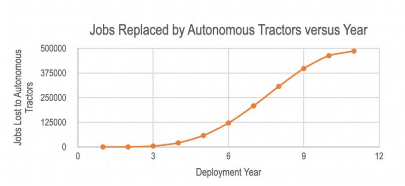 Self Driving Trucks